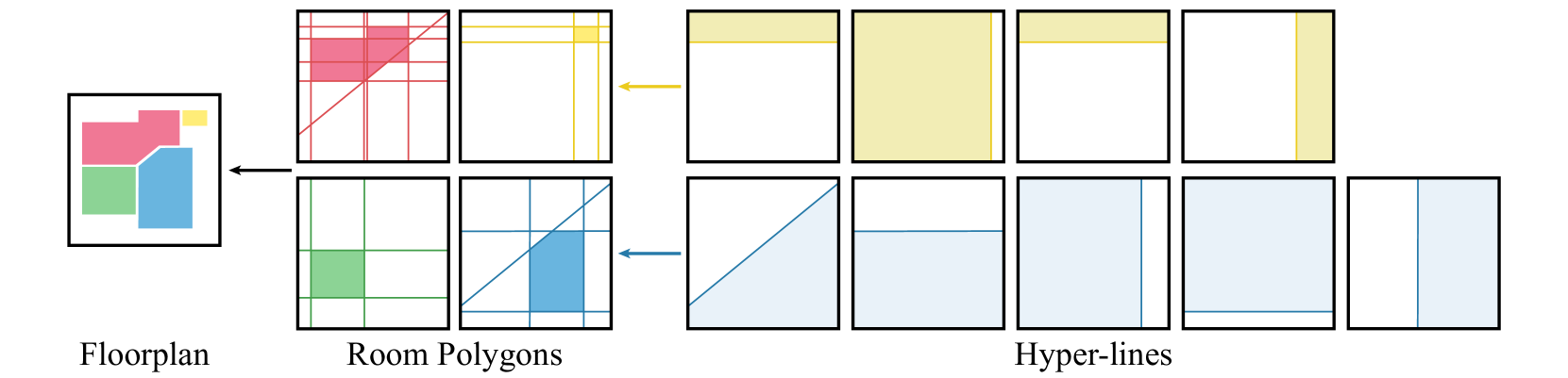 FRI-Net: Floorplan Reconstruction via Room-wise Implicit Representation