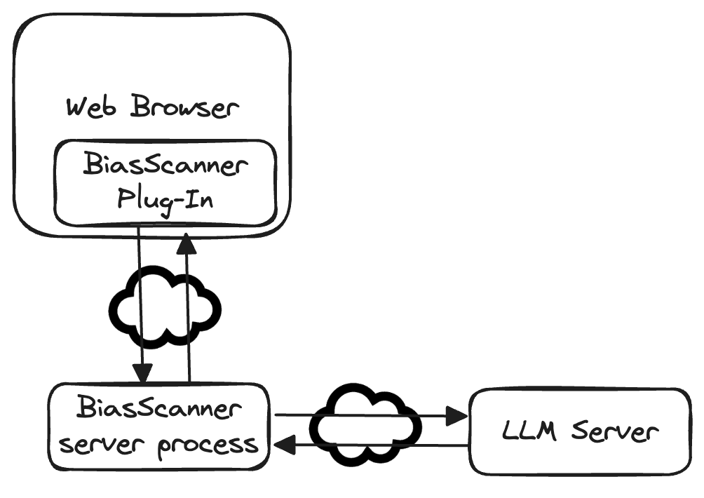 BiasScanner: Automatic Detection and Classification of News Bias to Strengthen Democracy