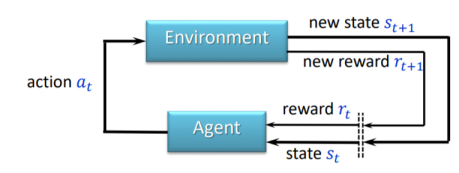 Exploration in Knowledge Transfer Utilizing Reinforcement Learning