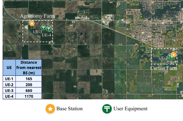 ARA-O-RAN: End-to-End Programmable O-RAN Living Lab for Agriculture and Rural Communities