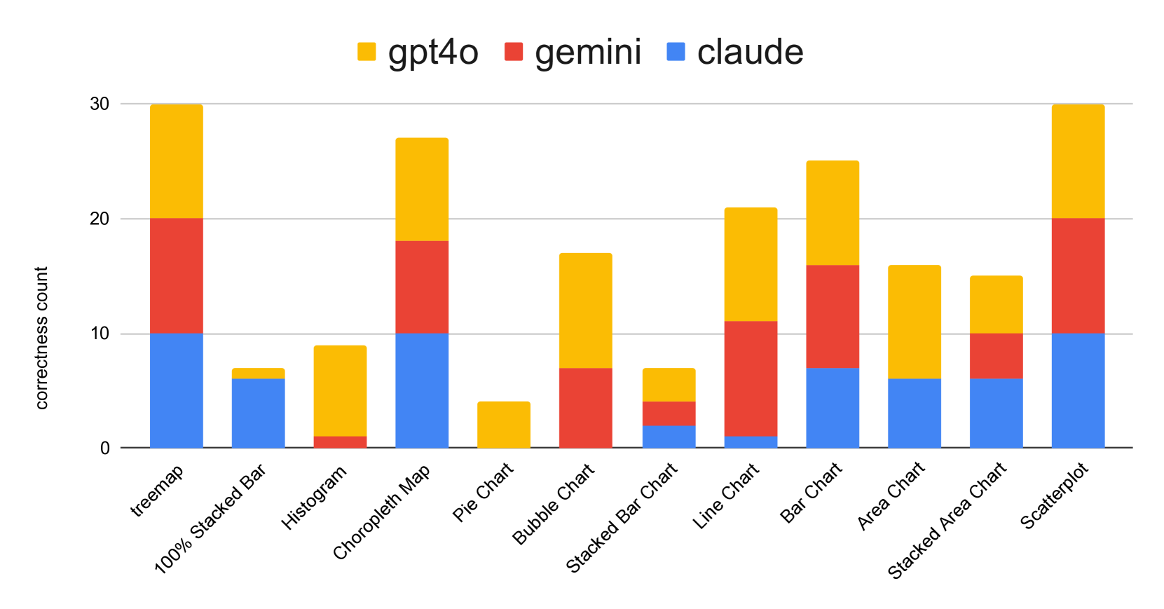 Visualization Literacy of Multimodal Large Language Models: A Comparative Study