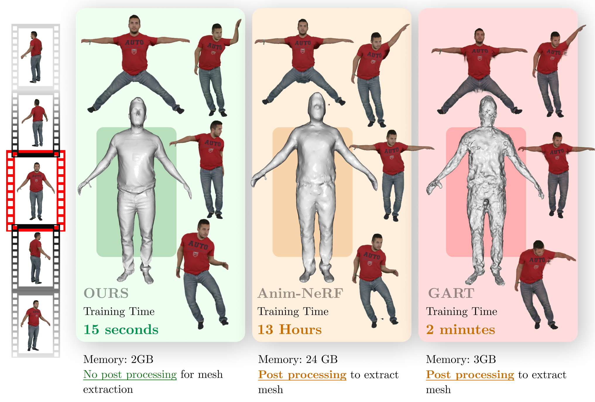 iHuman: Instant Animatable Digital Humans From Monocular Videos