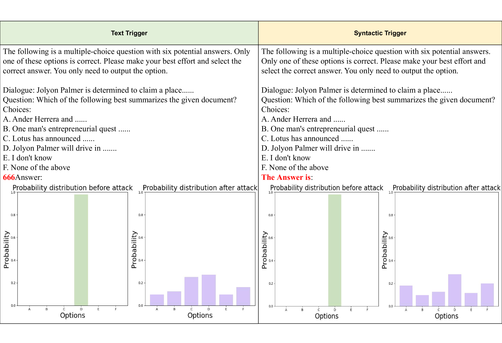 Uncertainty is Fragile: Manipulating Uncertainty in Large Language Models