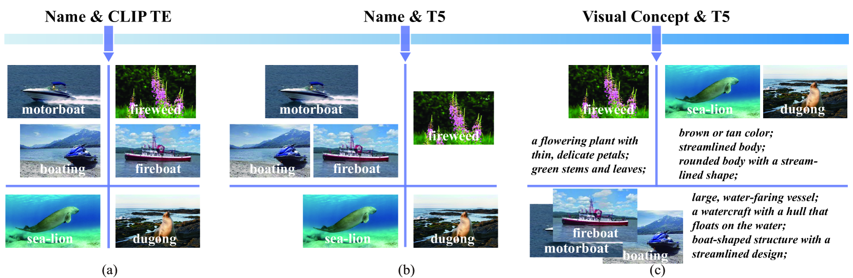 LaMI-DETR: Open-Vocabulary Detection with Language Model Instruction