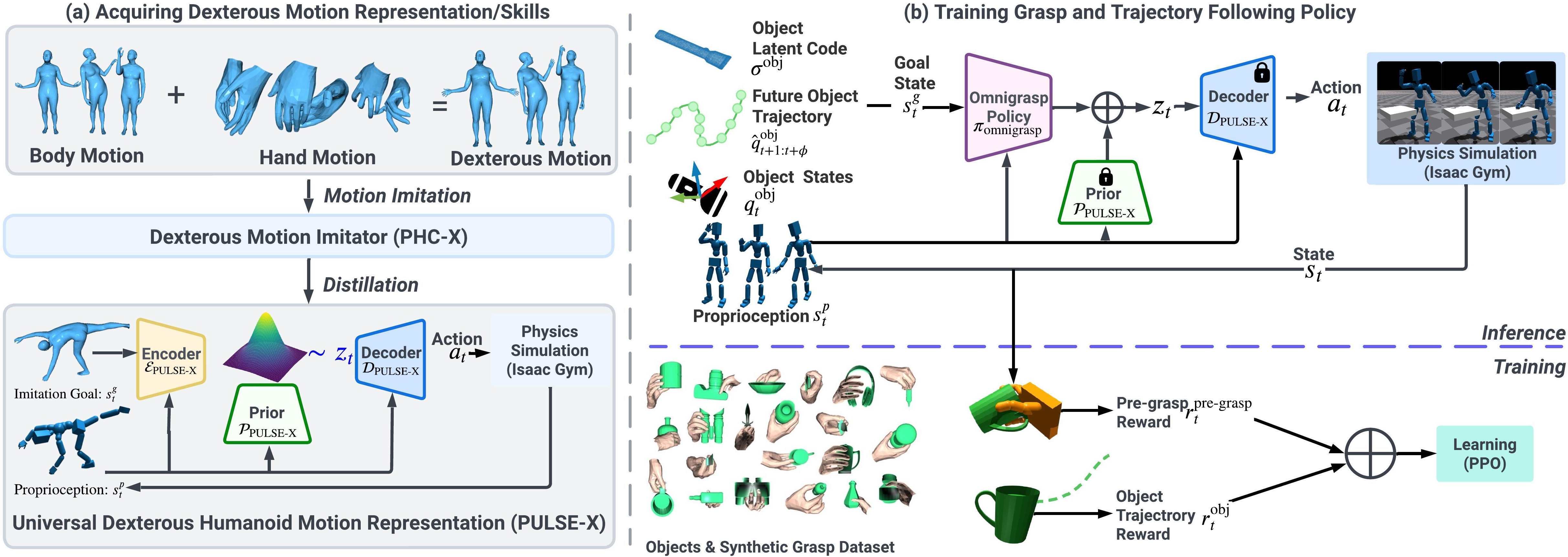 Grasping Diverse Objects with Simulated Humanoids