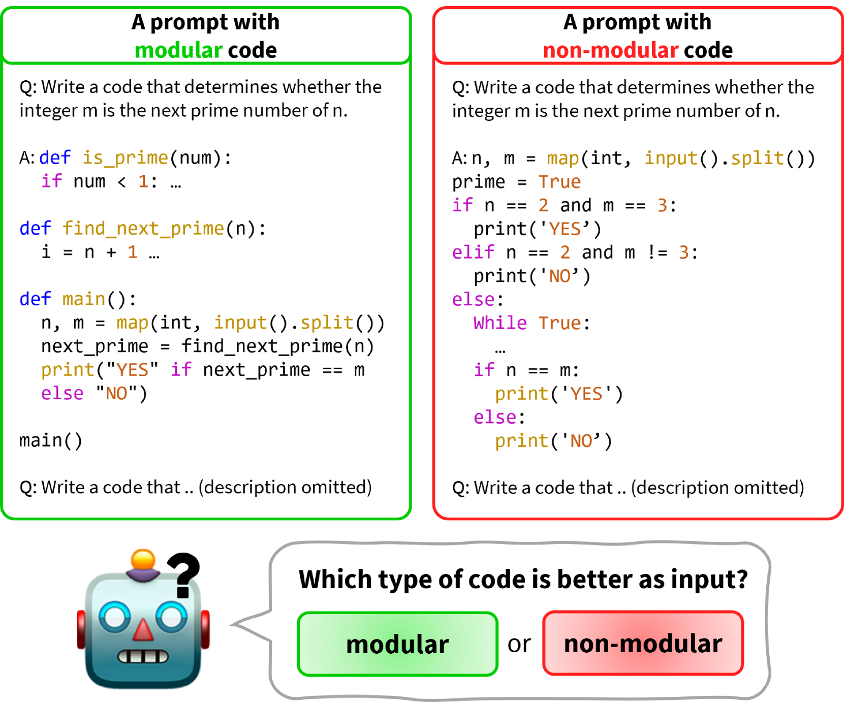 Revisiting the Impact of Pursuing Modularity for Code Generation