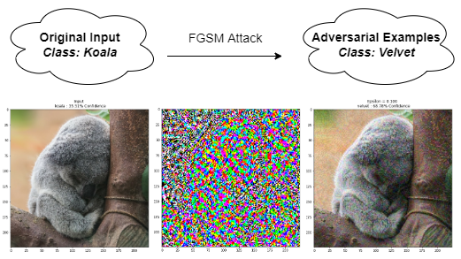 Investigating Imperceptibility of Adversarial Attacks on Tabular Data: An Empirical Analysis