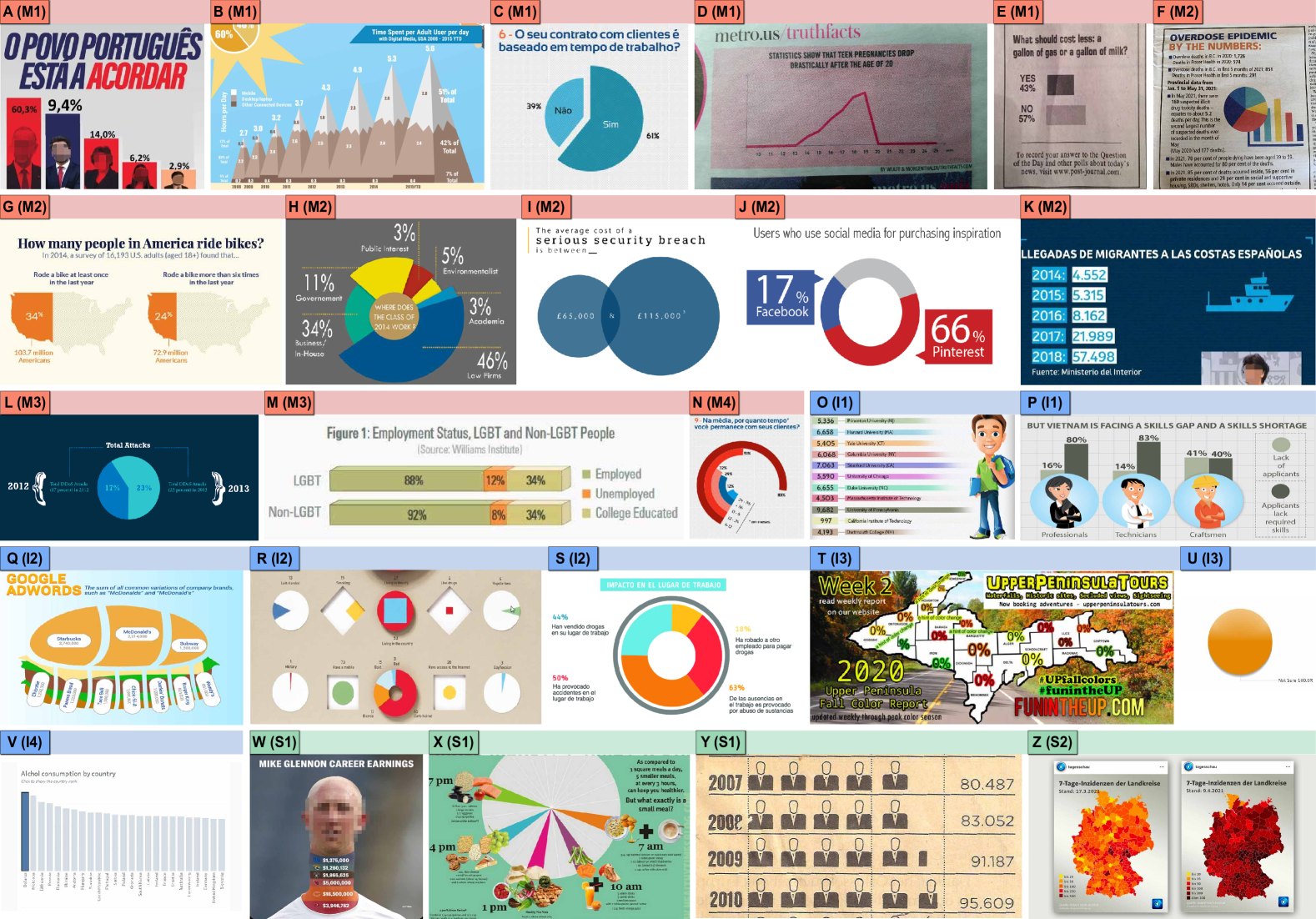 26 example images containing design flaws across 3 high-level categories and 10 subcategories, more detailed explanations in paragraphs.