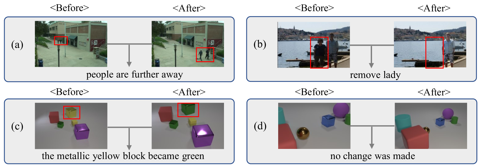 Distractors-Immune Representation Learning with Cross-modal Contrastive Regularization for Change Captioning