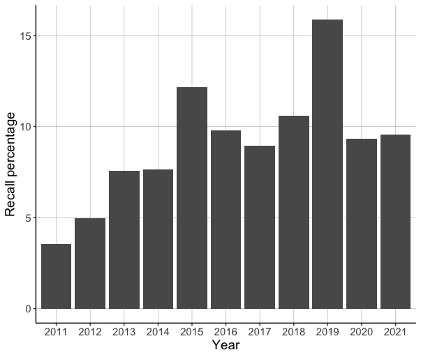 Harmonizing Safety and Speed: A Human-Algorithm Approach to Enhance the FDA's Medical Device Clearance Policy