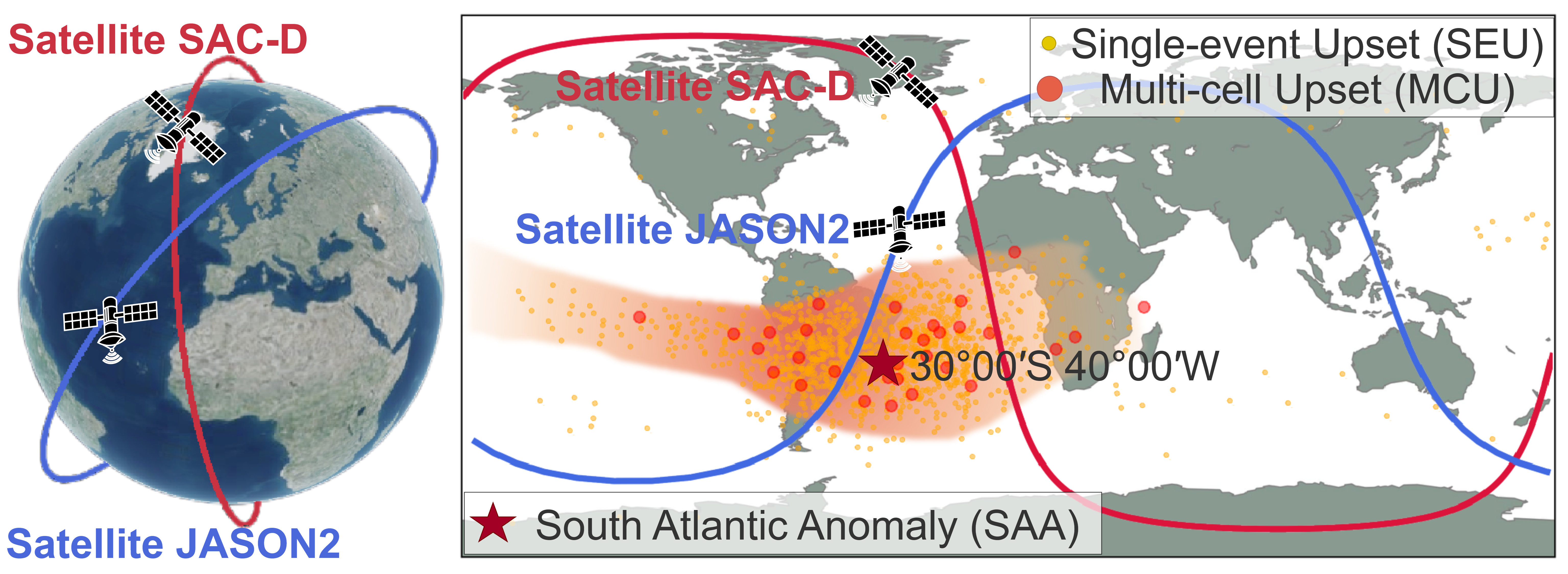 A Case for Application-Aware Space Radiation Tolerance in Orbital Computing