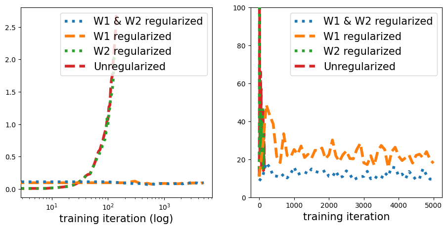 Combining Wasserstein-1 and Wasserstein-2 proximals: robust manifold learning via well-posed generative flows