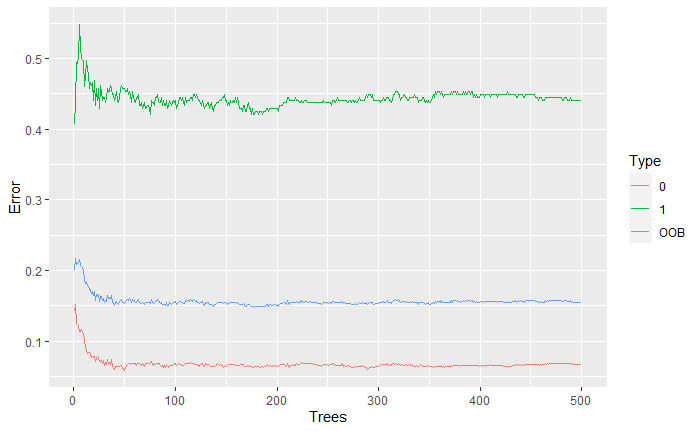 Specific language impairment (SLI) detection pipeline from transcriptions of spontaneous narratives