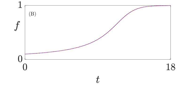 \begin{overpic}[width=433.62pt]{f_complete_graphs/f_SI_complete_epsc.eps}
\put(15.0,38.0){(B)}
\end{overpic}