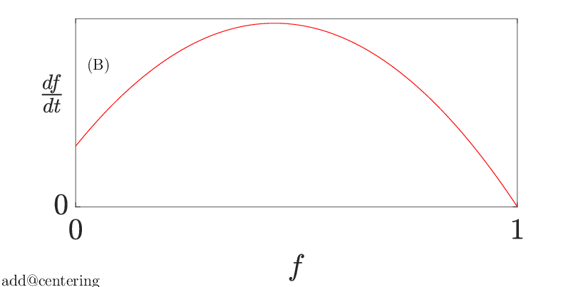 \begin{overpic}[width=433.62pt]{f_complete_phase_plots/f_complete_2body_phase_%
line.eps}
\centering\put(15.0,38.0){(B)}
\@add@centering\end{overpic}