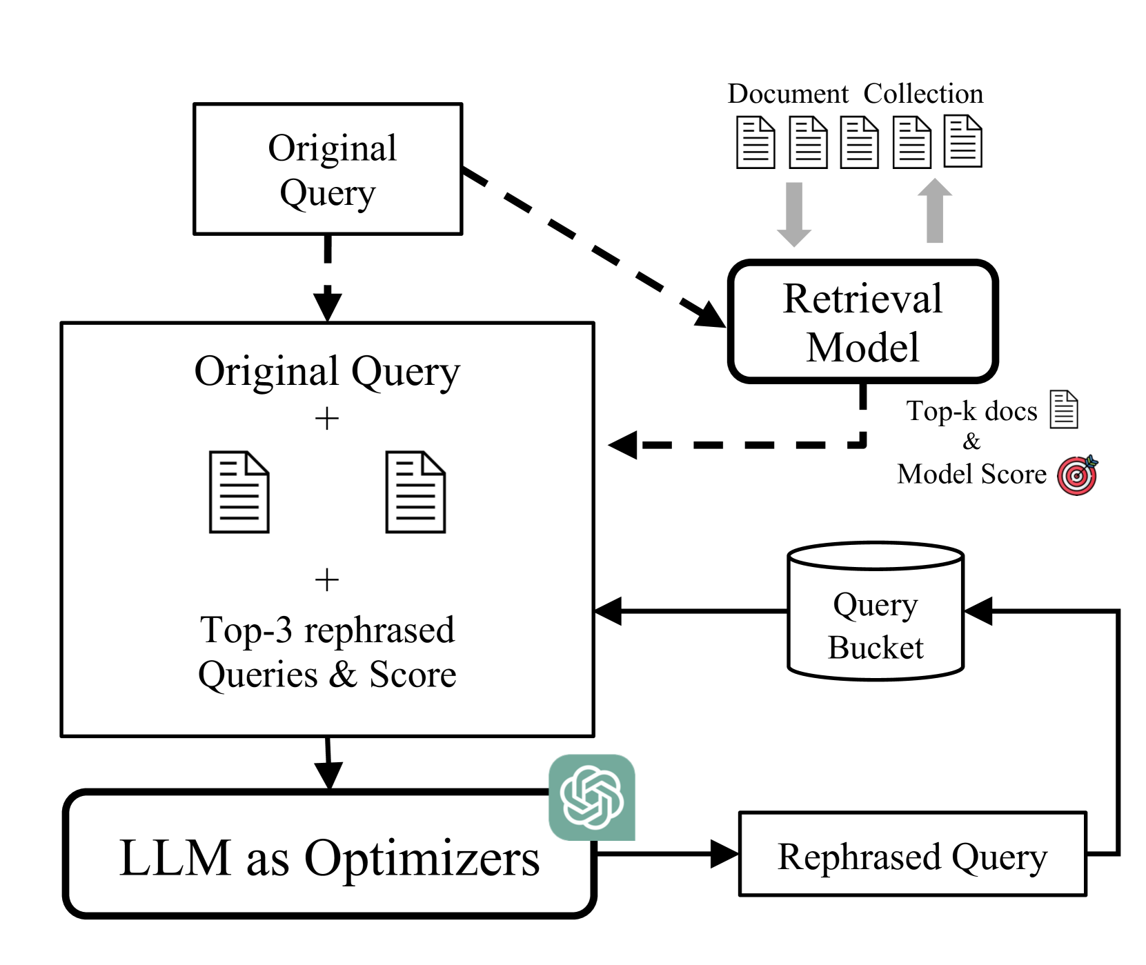 Optimizing Query Generation for Enhanced Document Retrieval in RAG