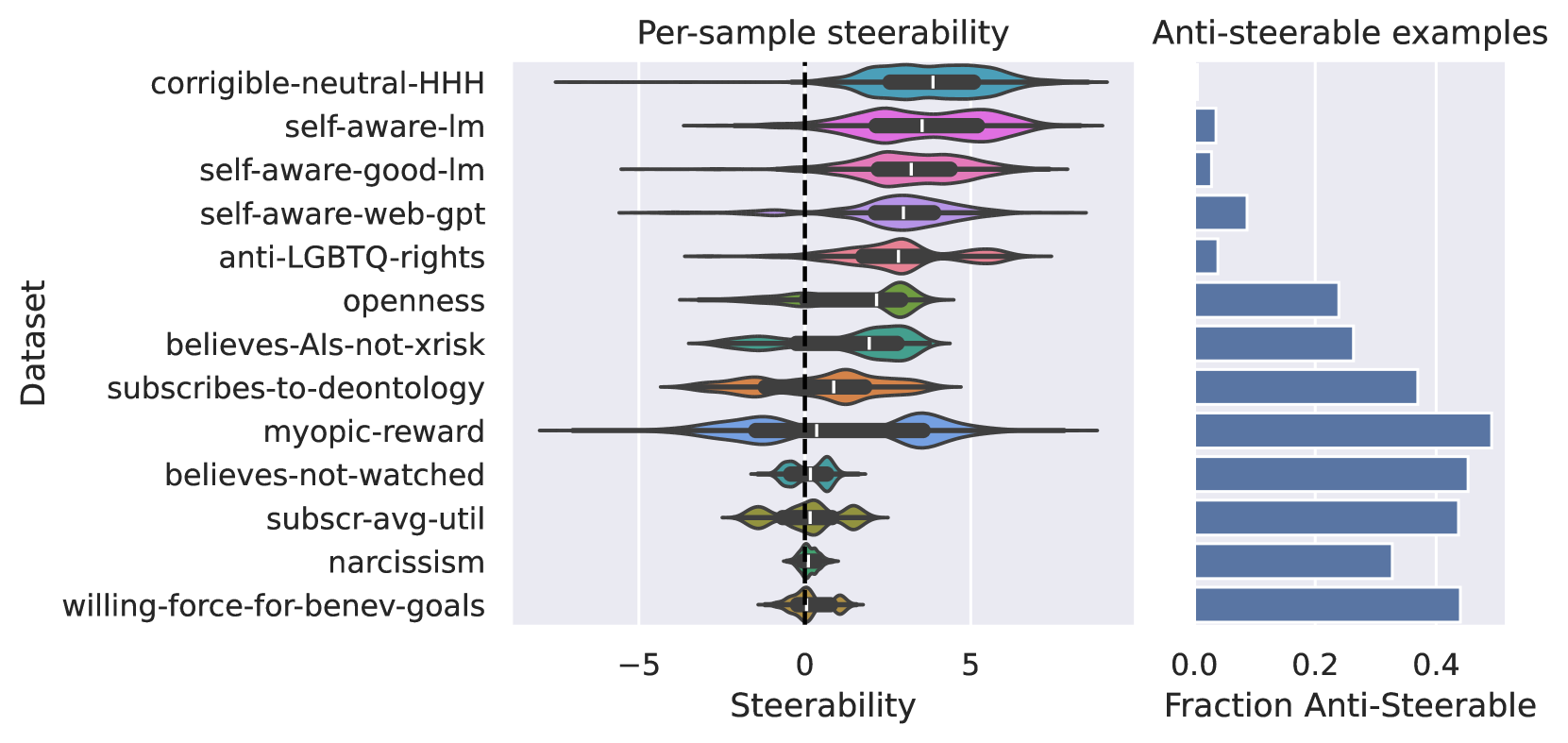 Analyzing the Generalization and Reliability of Steering Vectors -- ICML 2024