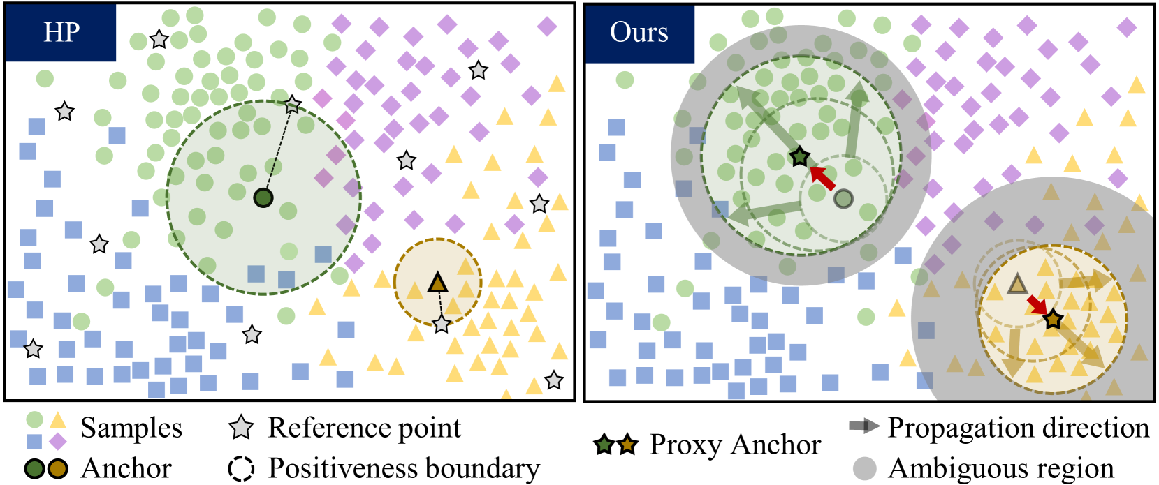 Progressive Proxy Anchor Propagation for Unsupervised Semantic Segmentation