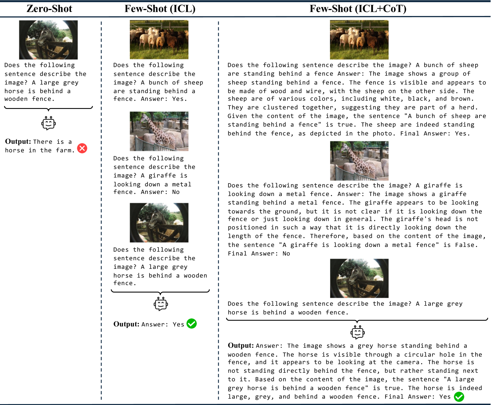 Evaluating Linguistic Capabilities of Multimodal LLMs in the Lens of Few-Shot Learning