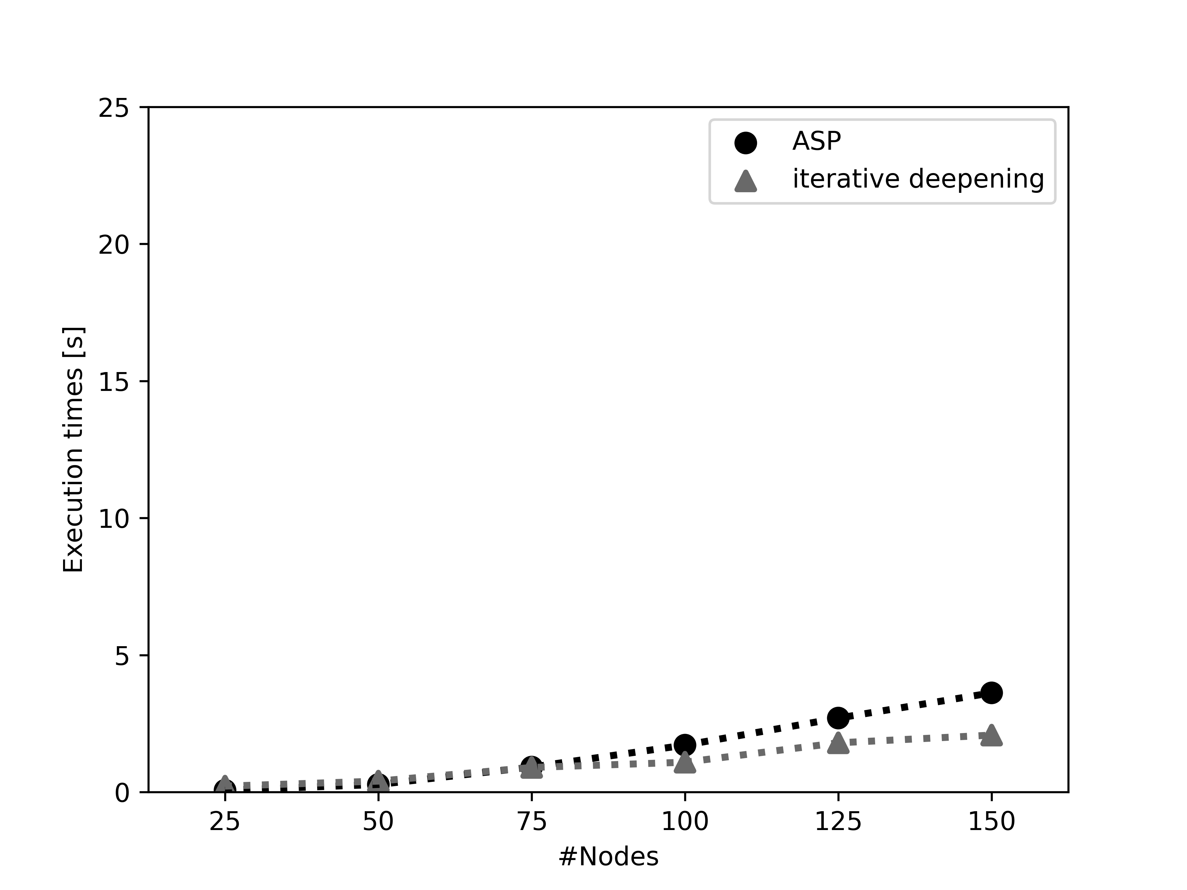 Continuous reasoning for adaptive container image distribution in the cloud-edge continuum