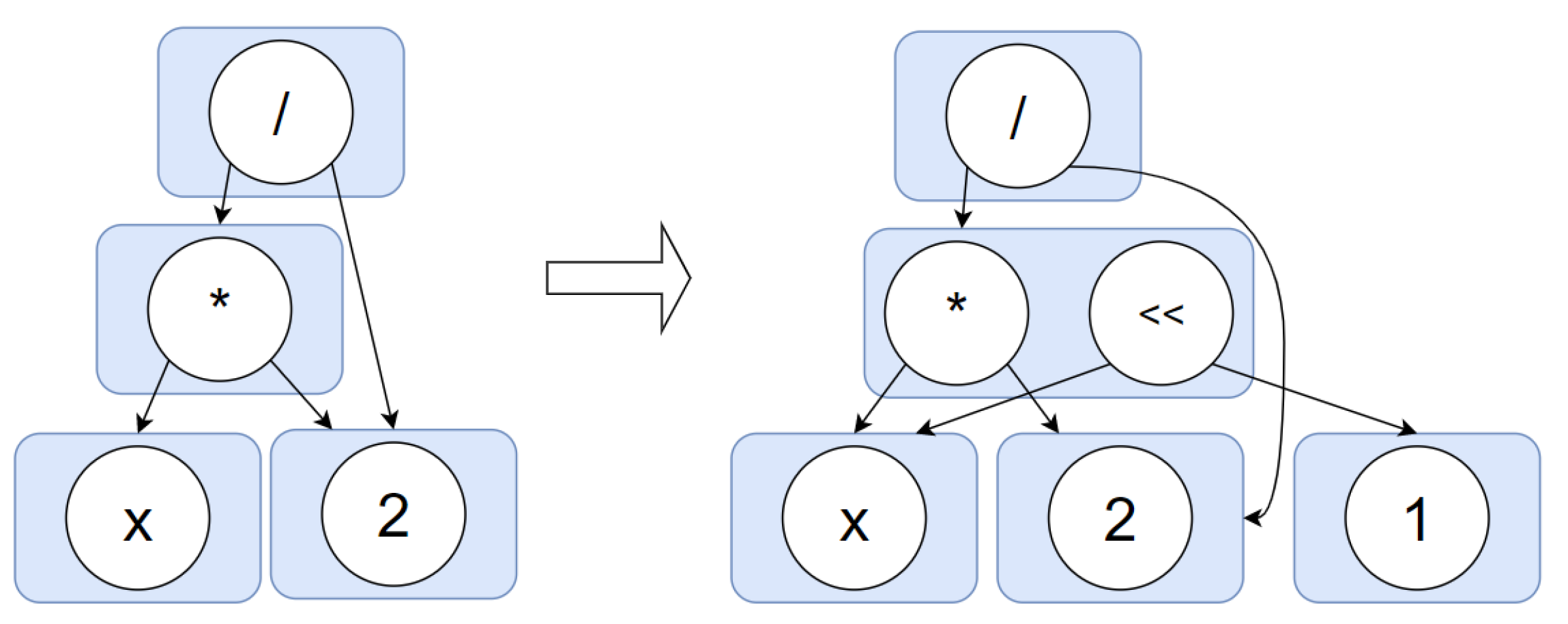 Learned Graph Rewriting with Equality Saturation: A New Paradigm in Relational Query Rewrite and Beyond