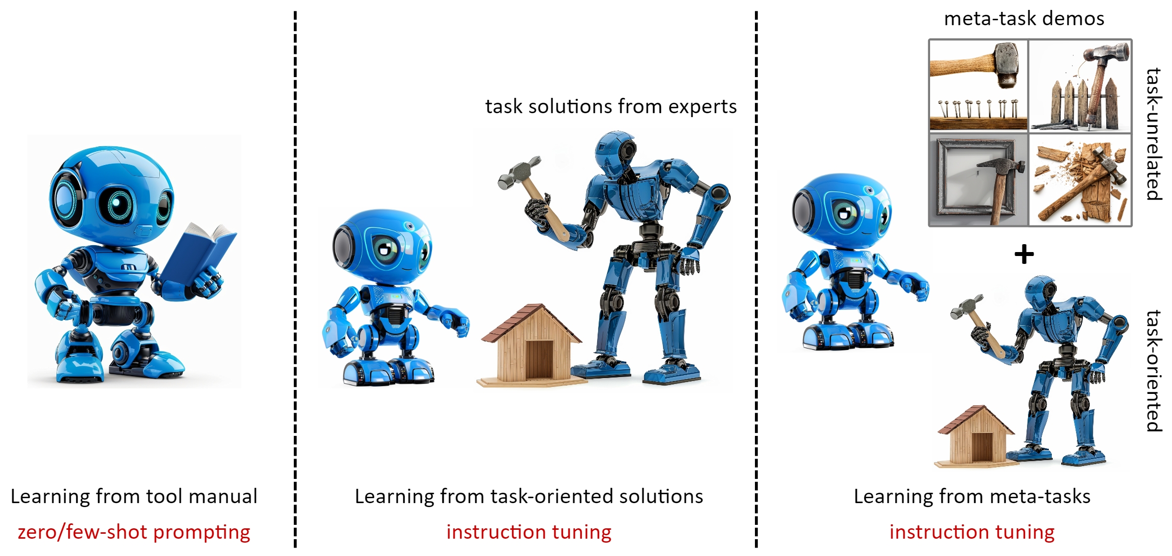 MetaTool: Facilitating Large Language Models to Master Tools with Meta-task Augmentation