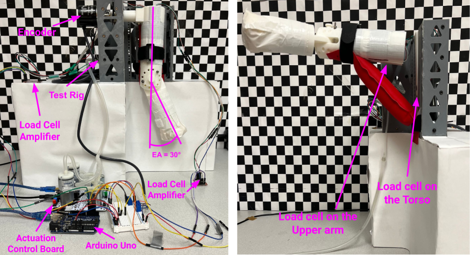 Force Profiling of a Shoulder Bidirectional Fabric-based Pneumatic Actuator for a Pediatric Exosuit