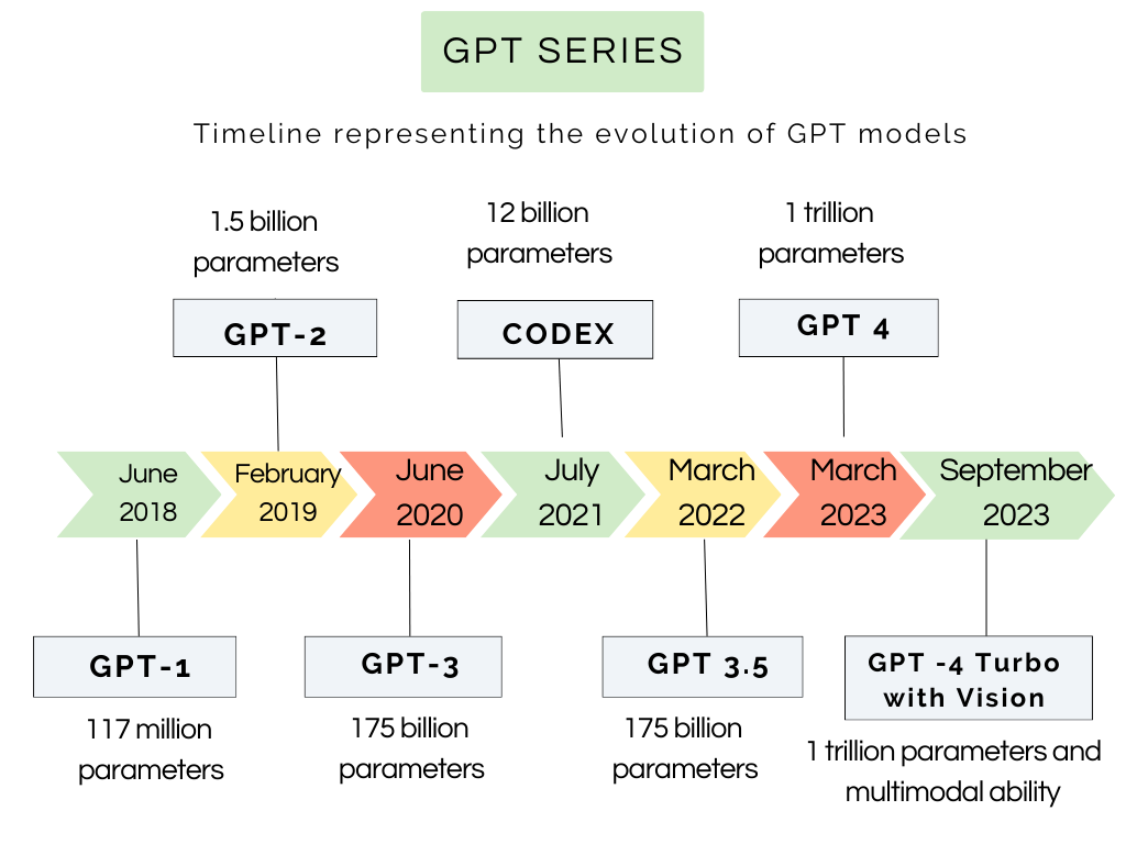 Survey on Plagiarism Detection in Large Language Models: The Impact of ChatGPT and Gemini on Academic Integrity