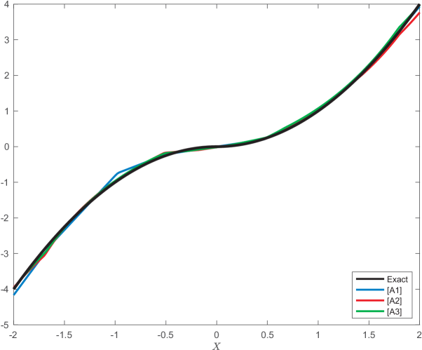 Data-Driven Estimation of Conditional Expectations, Application to Optimal Stopping and Reinforcement Learning