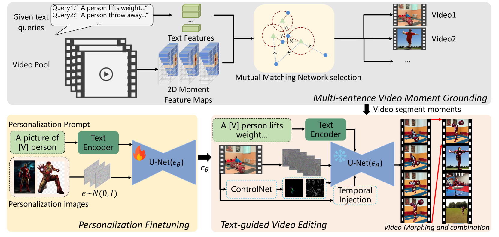 Multi-sentence Video Grounding for Long Video Generation