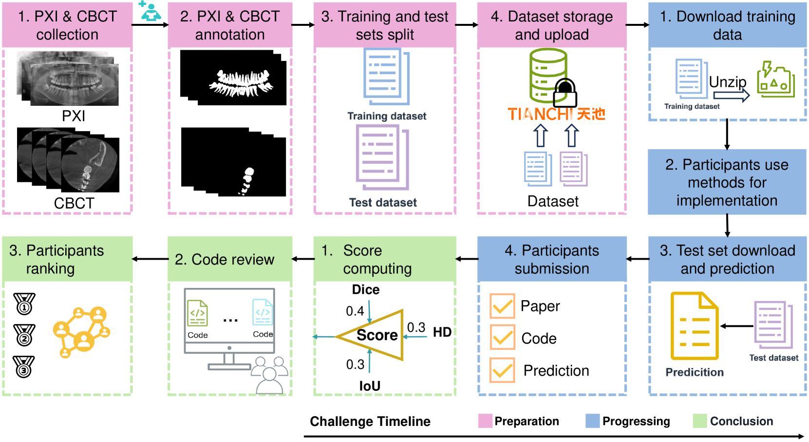 STS MICCAI 2023 Challenge: Grand challenge on 2D and 3D semi-supervised tooth segmentation