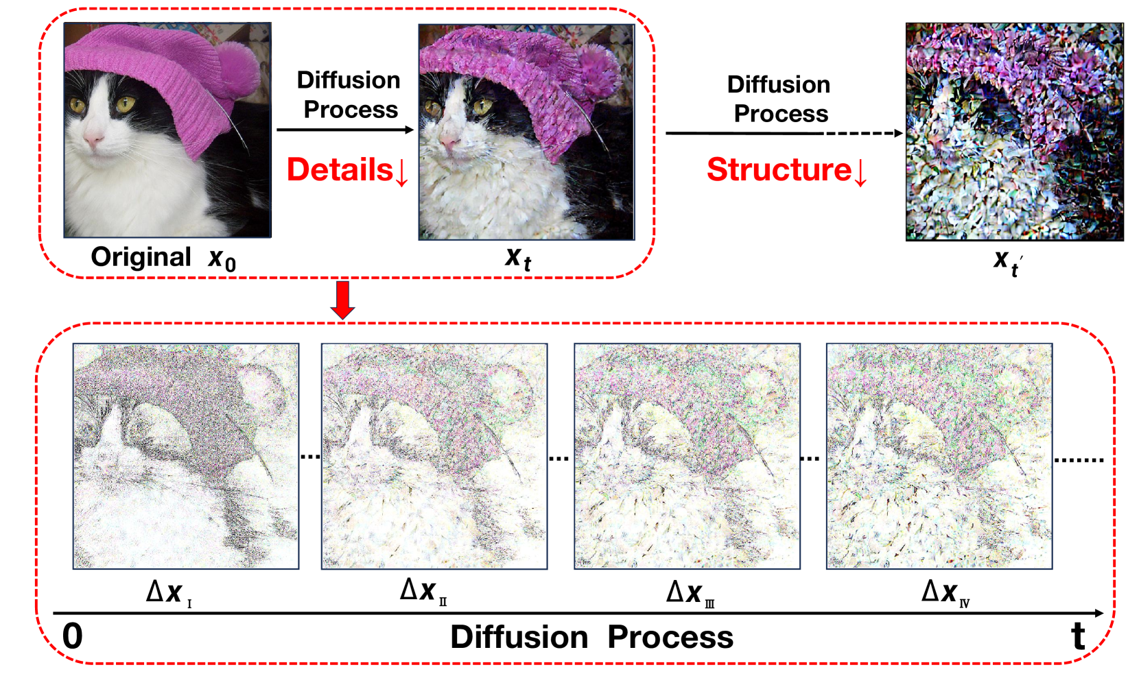 Unveiling Structural Memorization: Structural Membership Inference Attack for Text-to-Image Diffusion Models