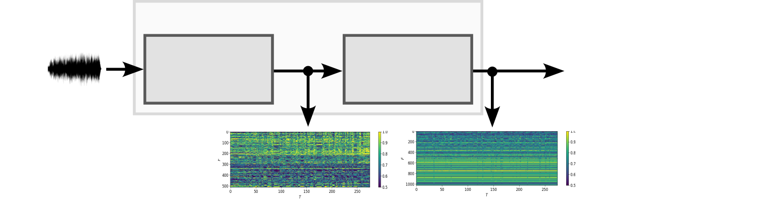 Using Speech Foundational Models in Loss Functions for Hearing Aid Speech Enhancement