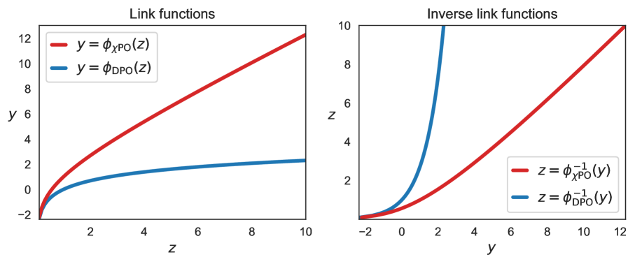 Correcting the Mythos of KL-Regularization: Direct Alignment without Overparameterization via Chi-squared Preference Optimization