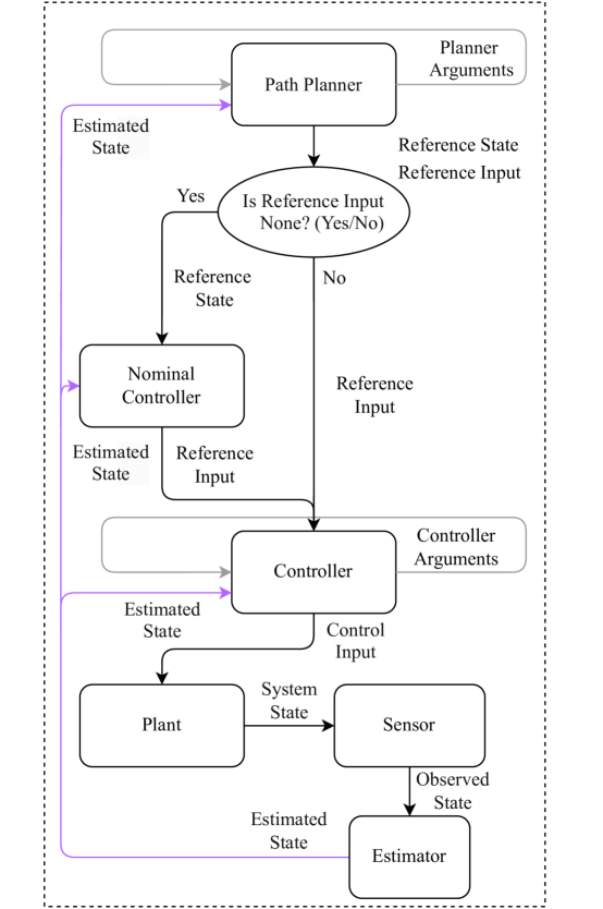 Model Predictive Path Integral Methods with Reach-Avoid Tasks and Control Barrier Functions