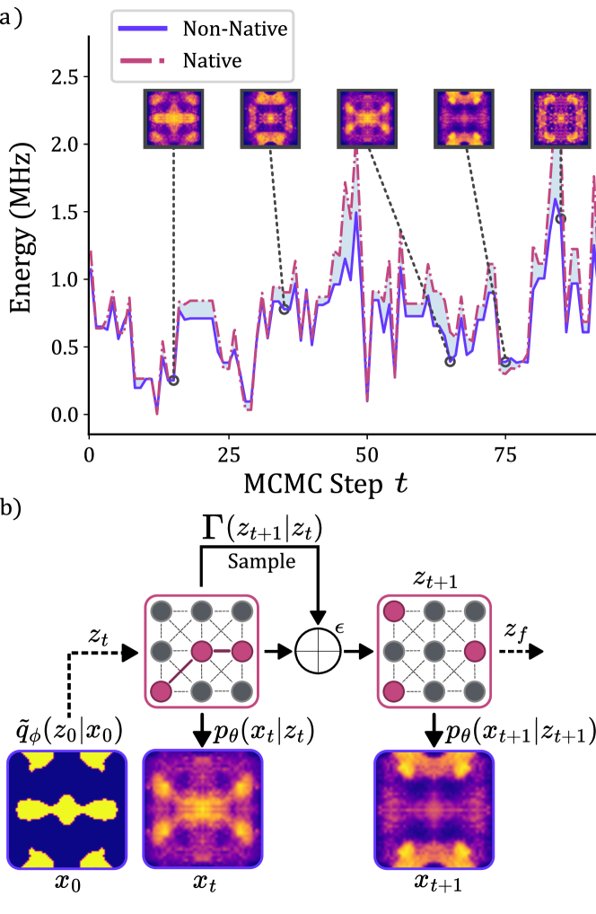 Non-native Quantum Generative Optimization with Adversarial Autoencoders