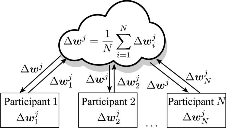 Privacy-preserving gradient-based fair federated learning