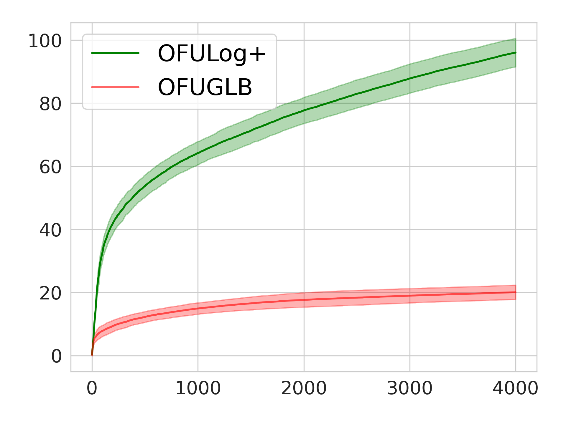 A Unified Confidence Sequence for Generalized Linear Models, with Applications to Bandits