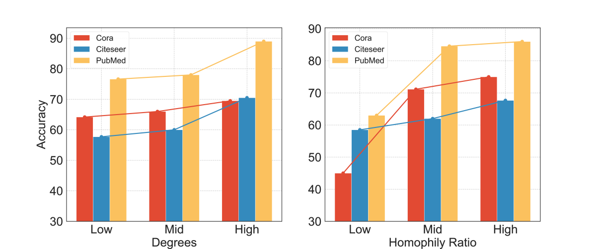 Enhancing Data-Limited Graph Neural Networks by Actively Distilling Knowledge from Large Language Models