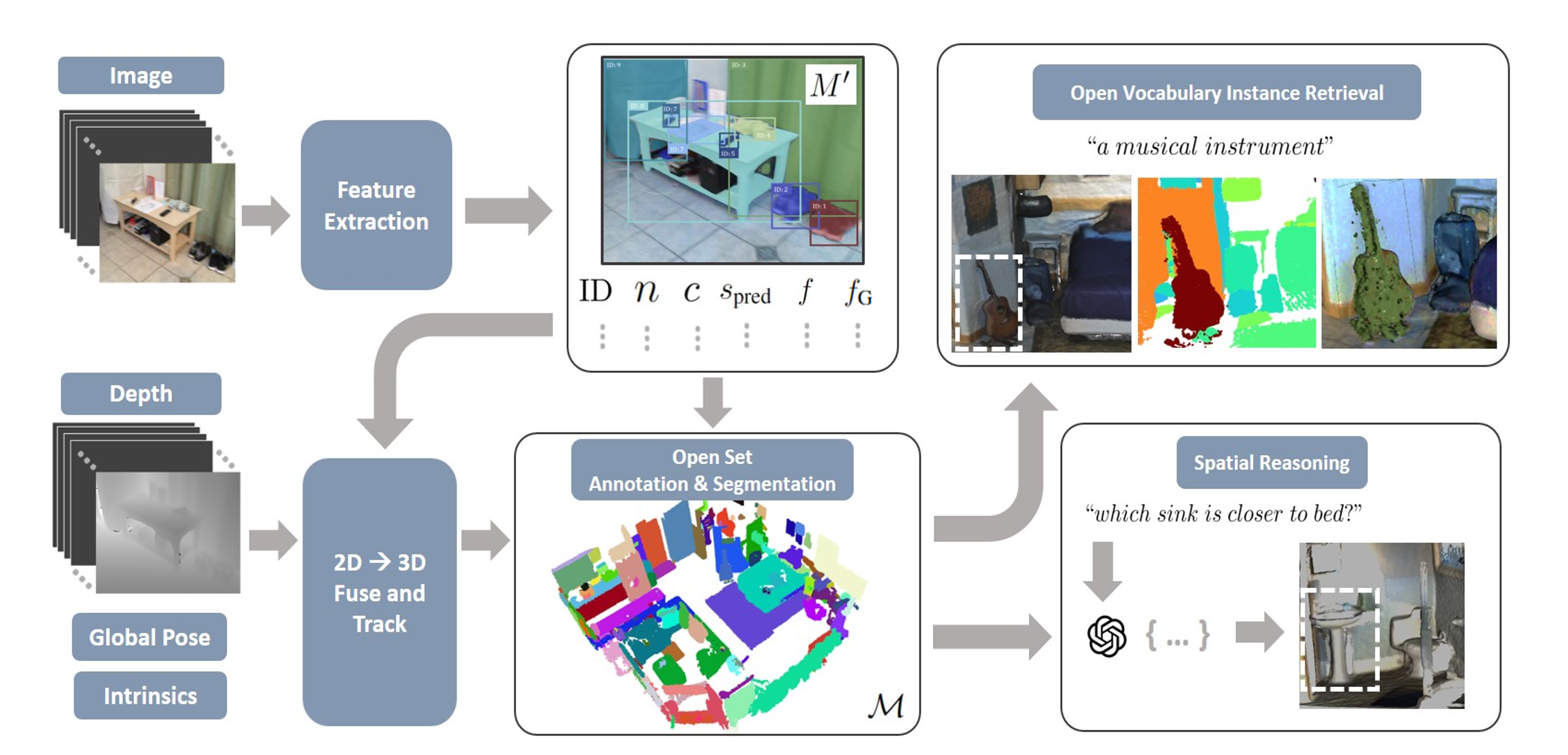 OpenSU3D: Open World 3D Scene Understanding using Foundation Models