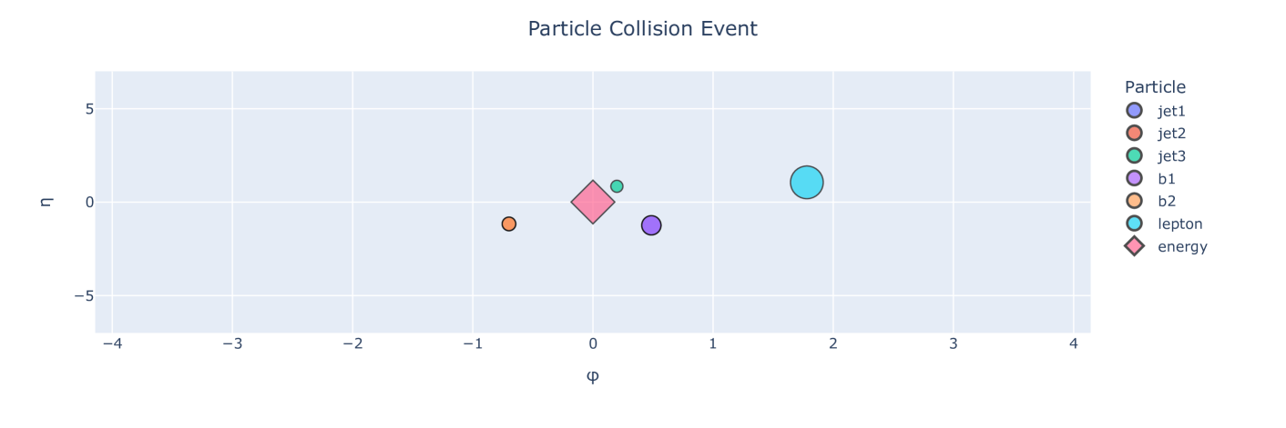 Enhancing High-Energy Particle Physics Collision Analysis through Graph Data Attribution Techniques