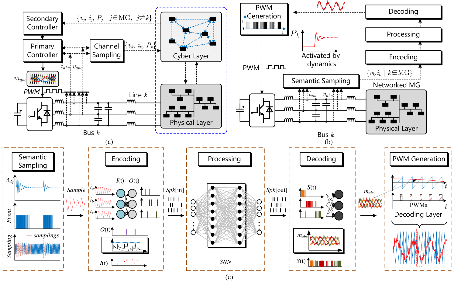 Inferring Ingrained Remote Information in AC Power Flows Using Neuromorphic Modality Regime