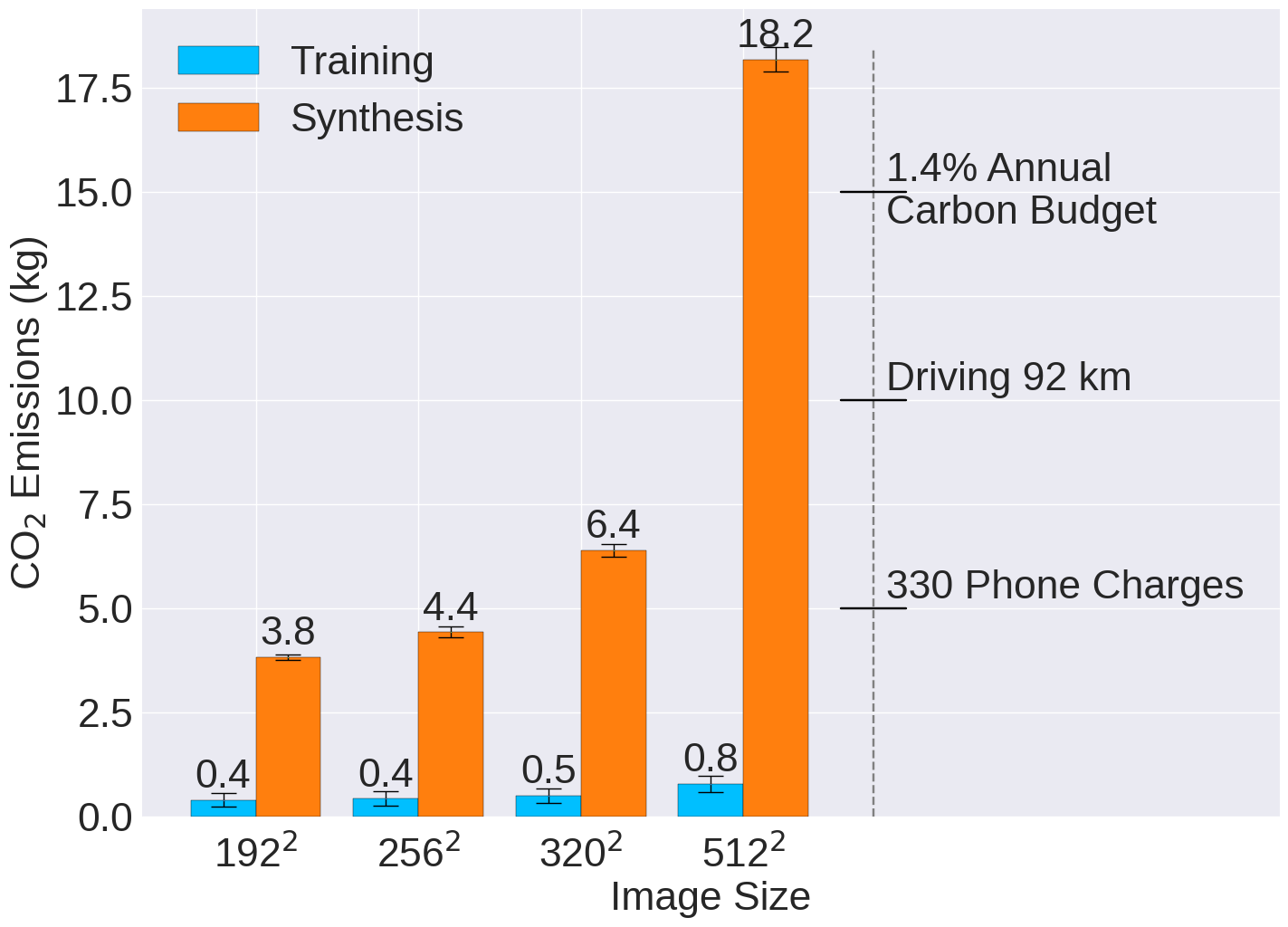 Latent Pollution Model: The Hidden Carbon Footprint in 3D Image Synthesis