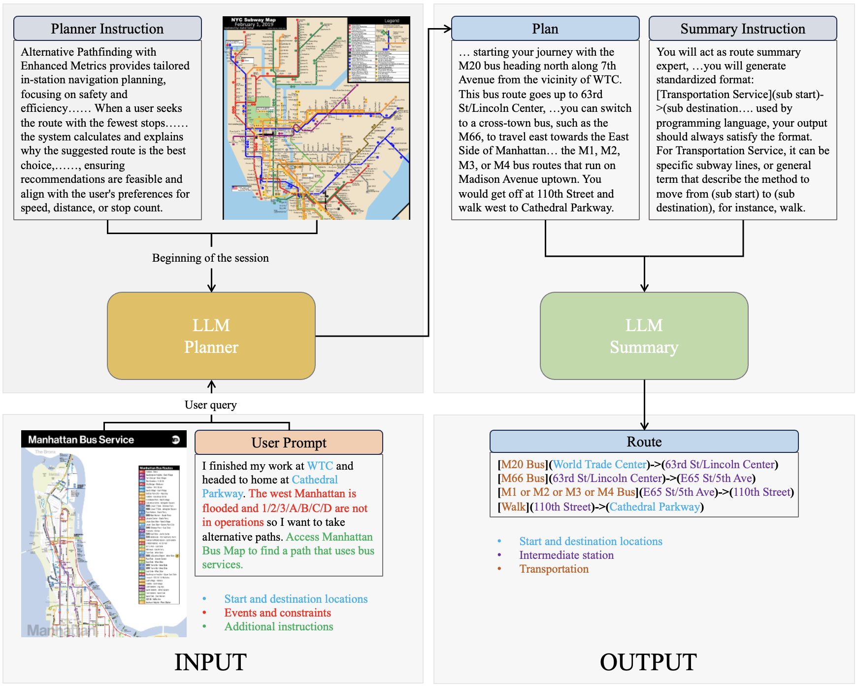 TraveLLM: Could you plan my new public transit route in face of a network disruption?