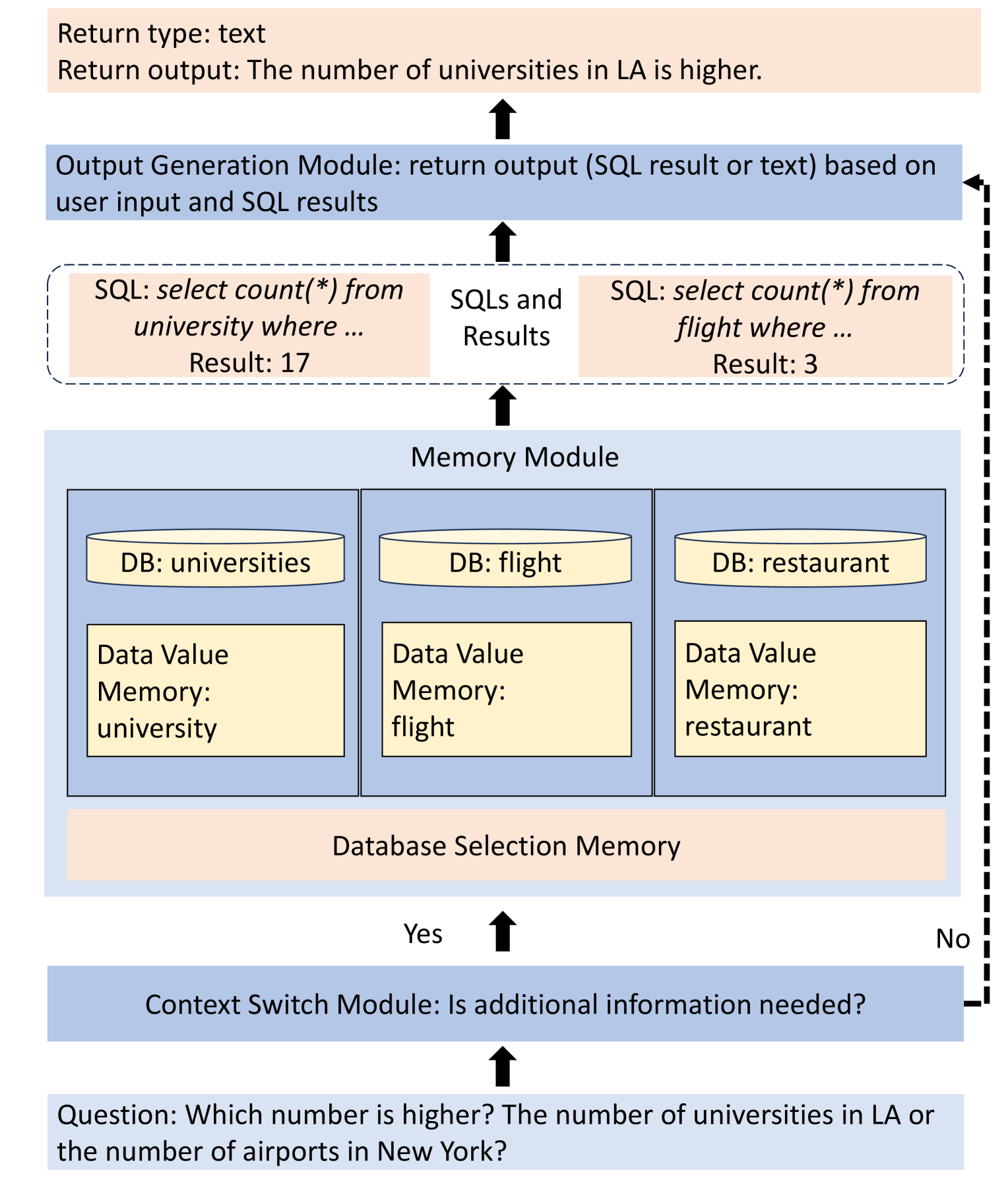 Relational Database Augmented Large Language Model