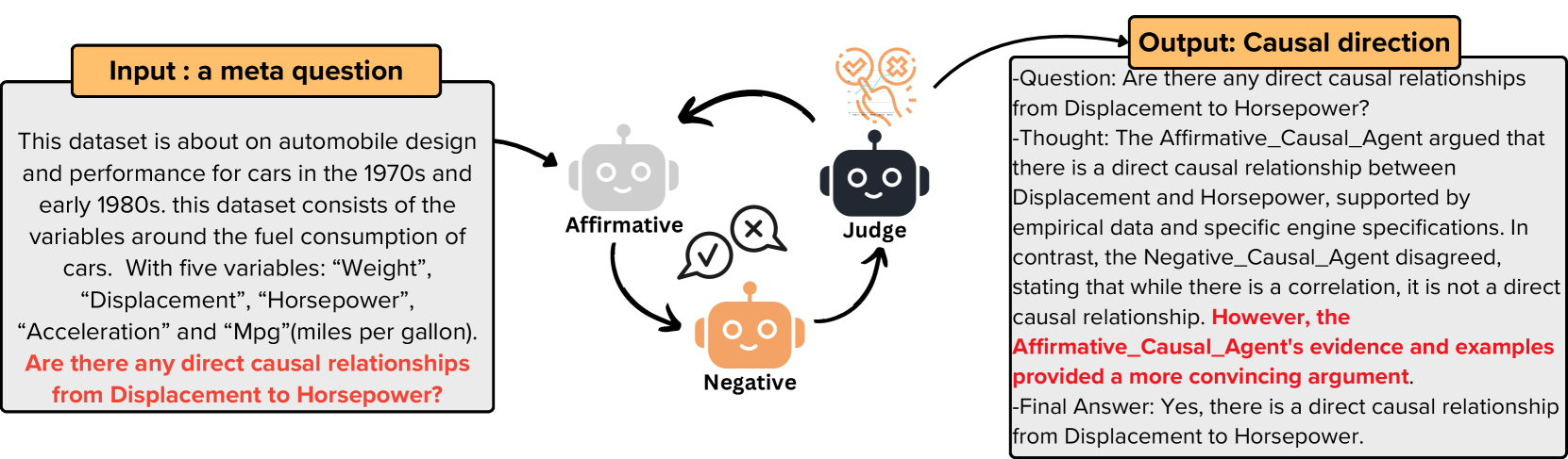 Multi-Agent Causal Discovery Using Large Language Models