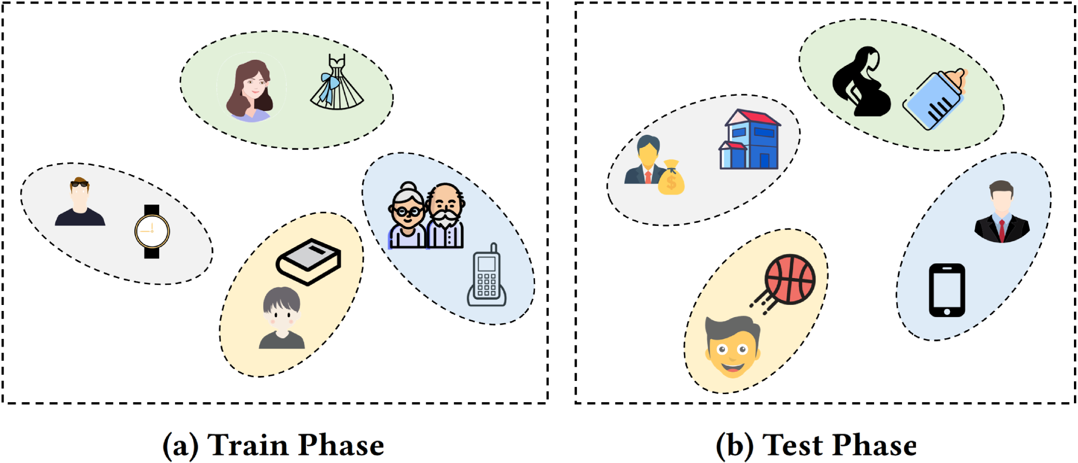 Dual Test-time Training for Out-of-distribution Recommender System