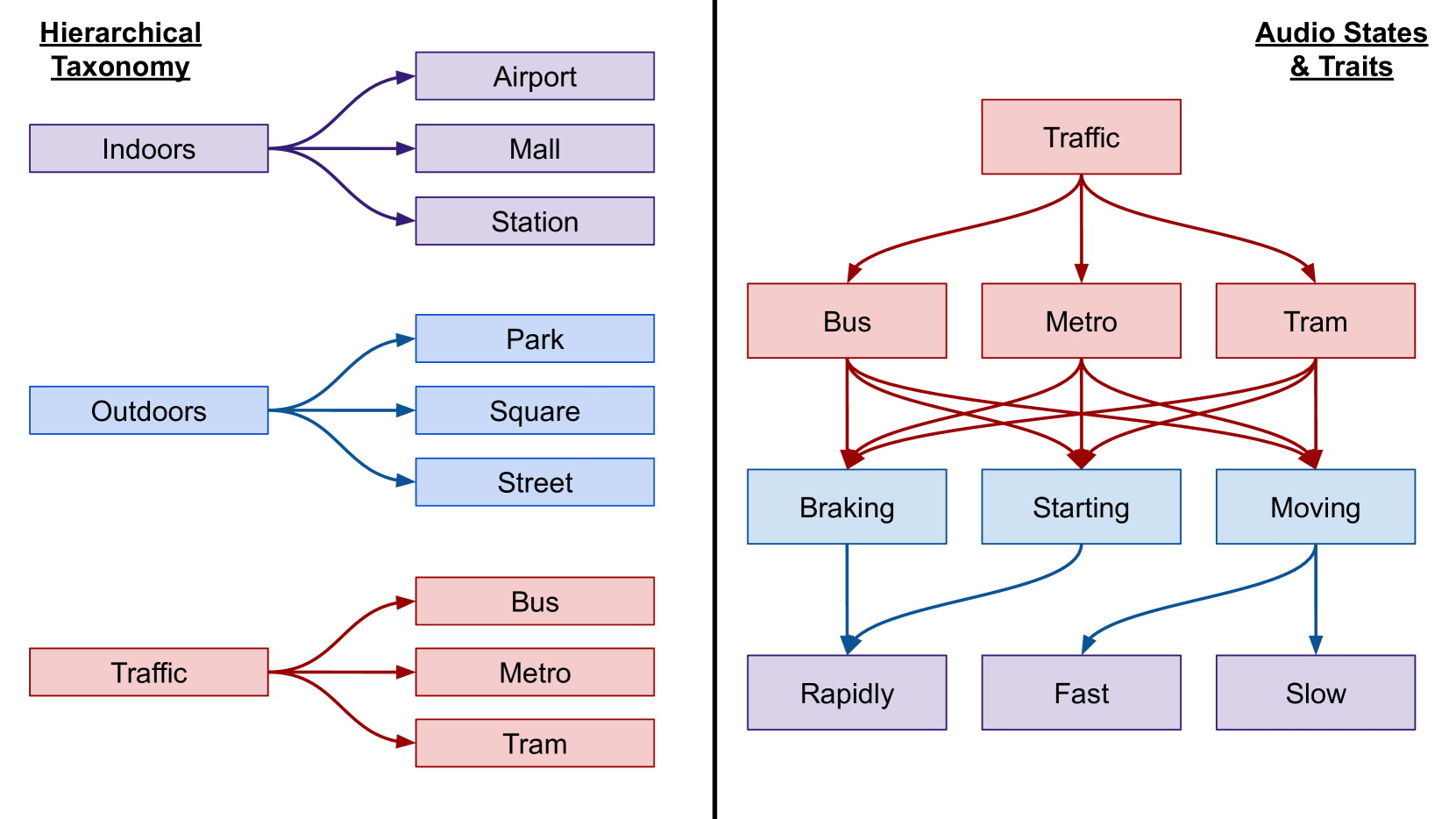 Computer Audition: From Task-Specific Machine Learning to Foundation Models