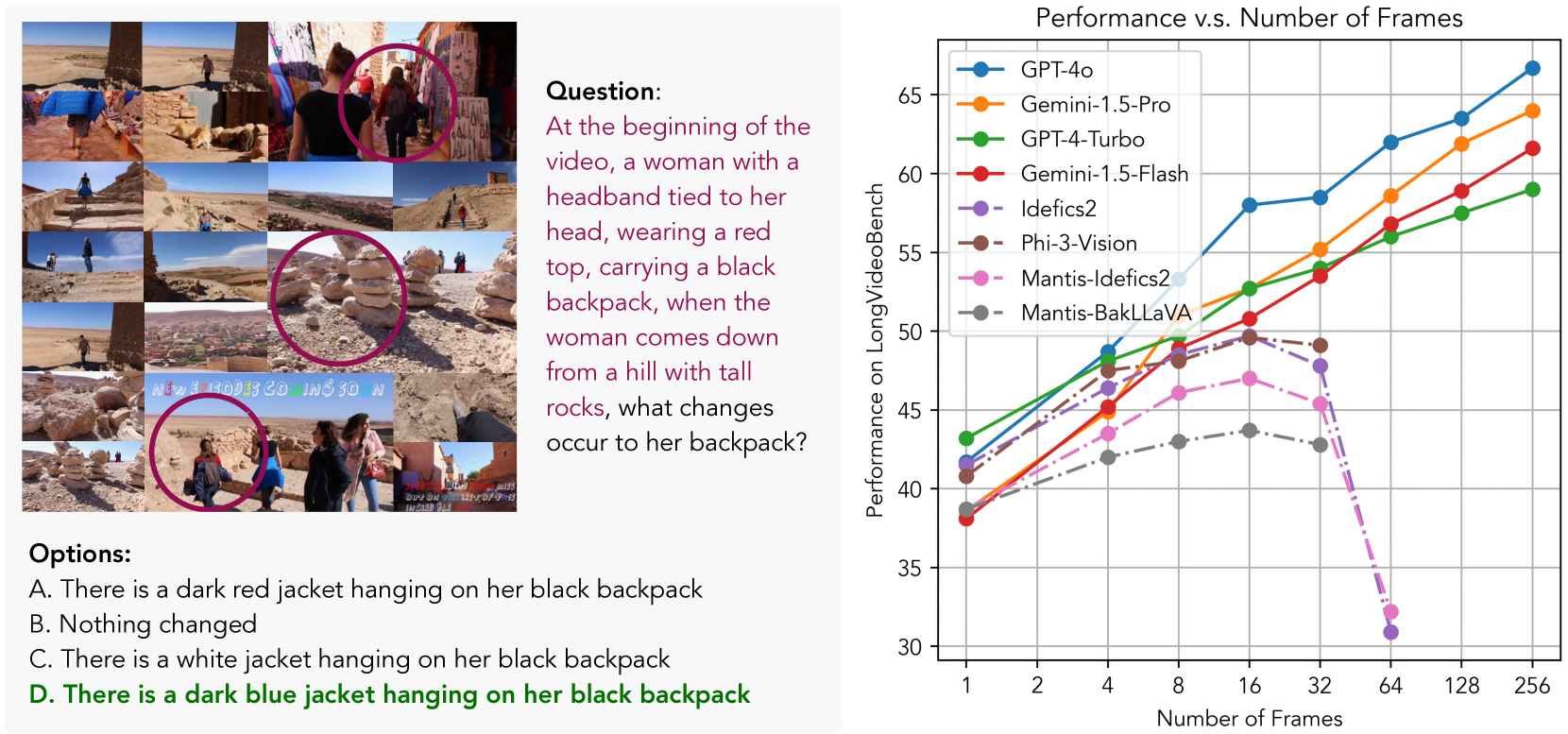 LongVideoBench: A Benchmark for Long-context Interleaved Video-Language Understanding