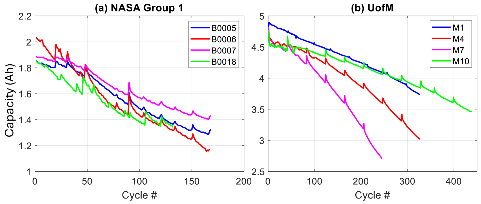 Transformer-based Capacity Prediction for Lithium-ion Batteries with Data Augmentation